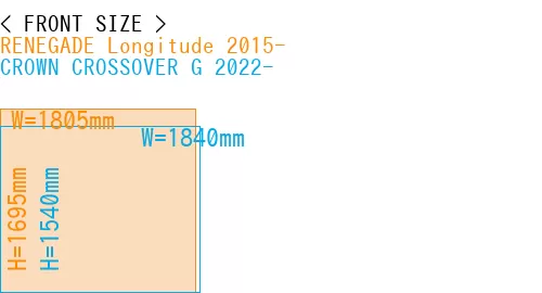 #RENEGADE Longitude 2015- + CROWN CROSSOVER G 2022-